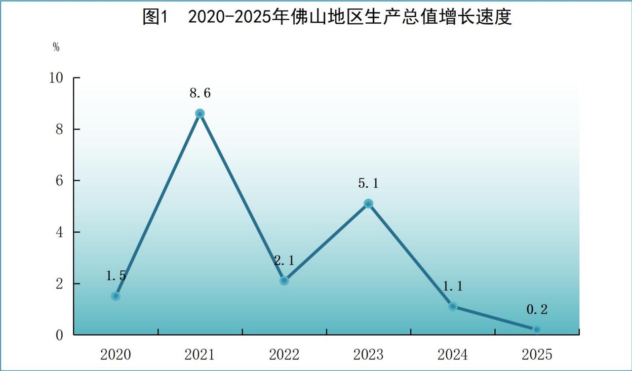 失守广东“第三城”,佛山终于出手了